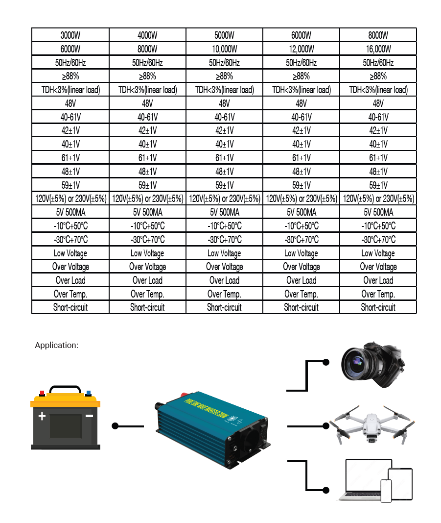 WEN-48 Inverter